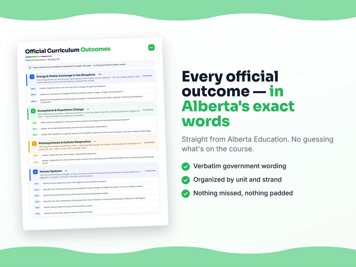 Curriculum checklist — every official Alberta outcome for Biology 20 written as I can statements, unit by unit