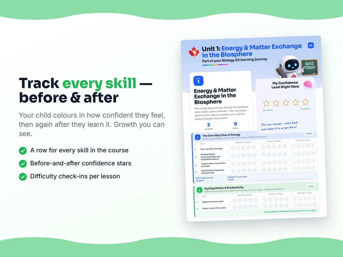 Student self-assessment tracker — before and after confidence rating for each Biology 20 skill