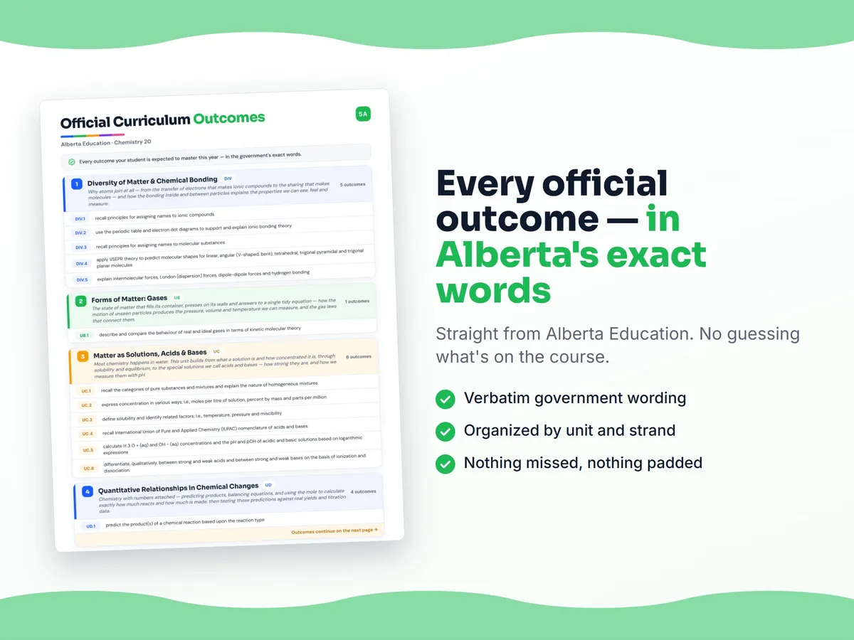 Curriculum checklist — every official Alberta outcome for Chemistry 20 written as I can statements, unit by unit