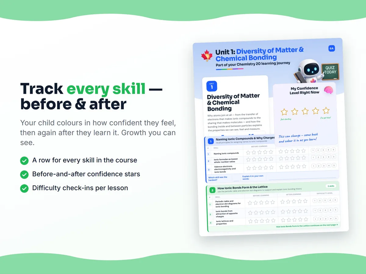 Student self-assessment tracker — before and after confidence rating for each Chemistry 20 skill