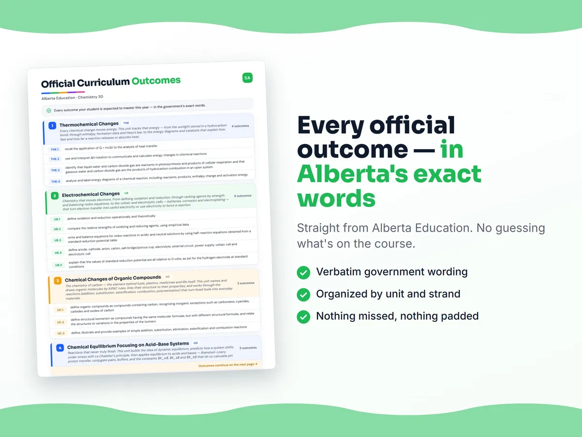 Curriculum checklist — every official Alberta outcome for Chemistry 30 written as I can statements, unit by unit