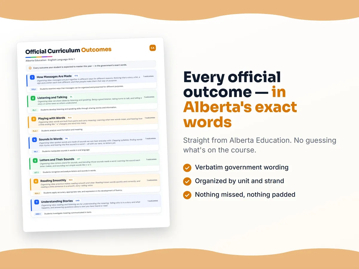 Curriculum checklist — every official Alberta outcome for English Language Arts 1 written as I can statements, unit by unit