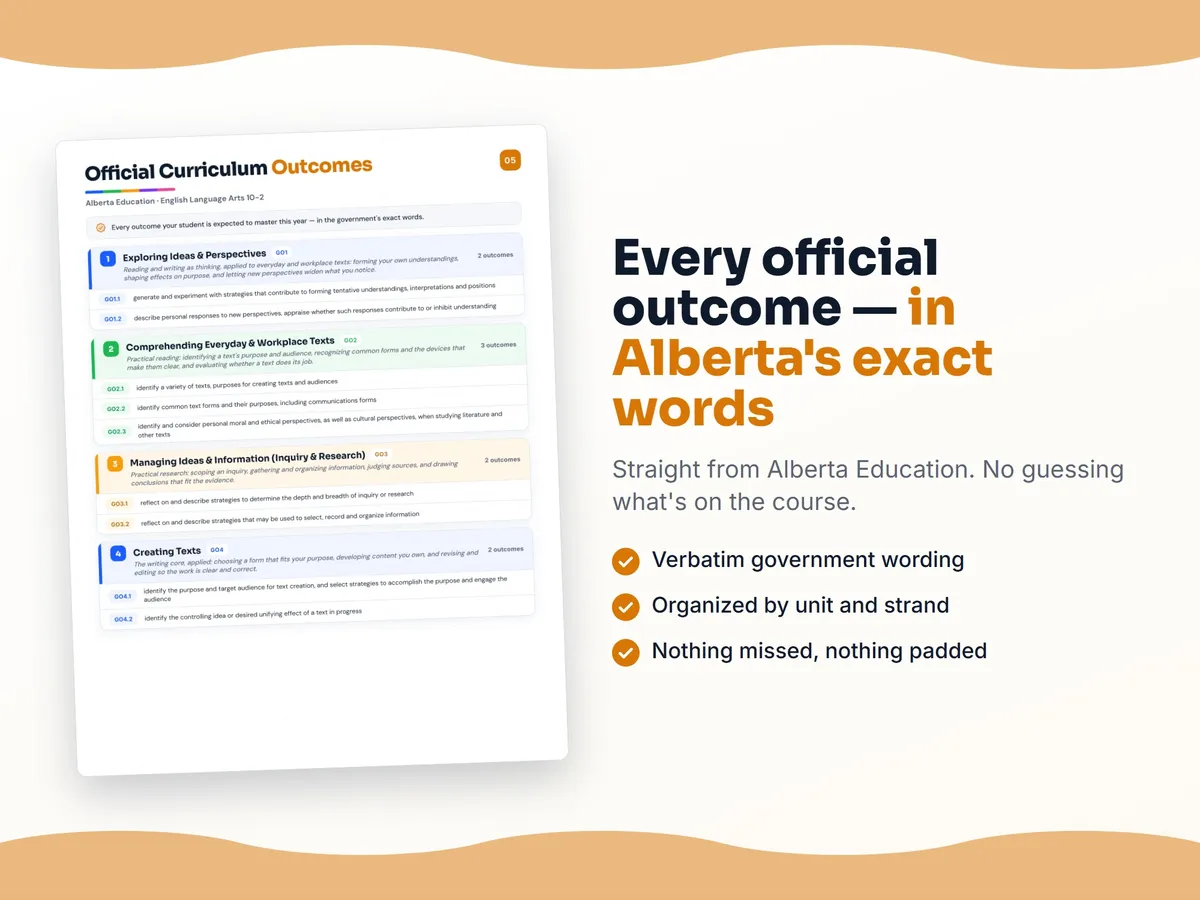 Curriculum checklist — every official Alberta outcome for English Language Arts 10-2 written as I can statements, unit by unit