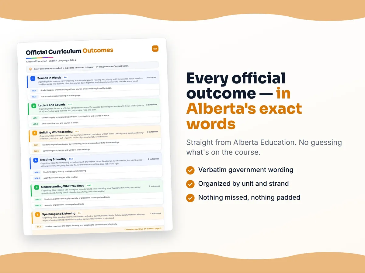 Curriculum checklist — every official Alberta outcome for English Language Arts 2 written as I can statements, unit by unit