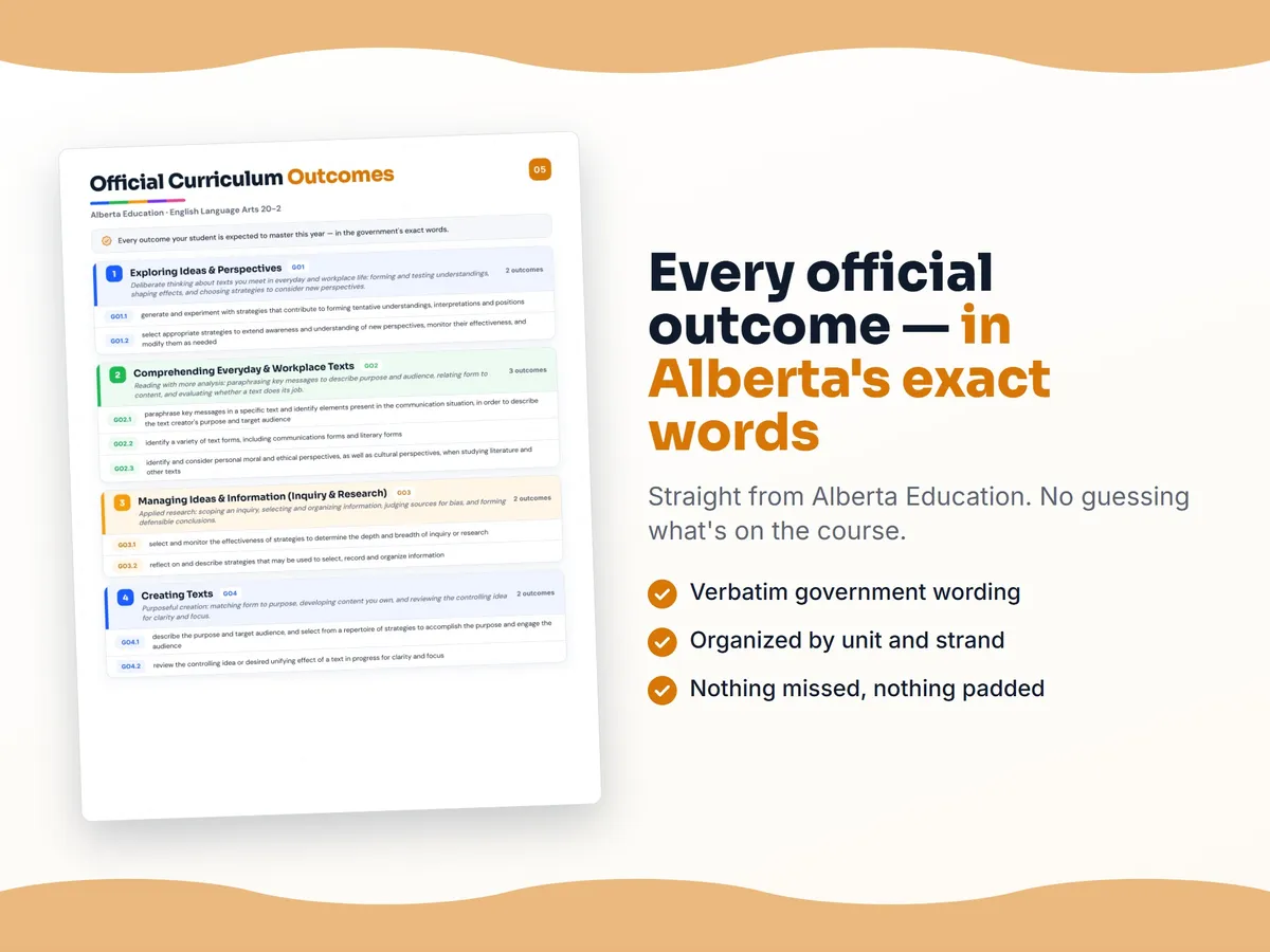 Curriculum checklist — every official Alberta outcome for English Language Arts 20-2 written as I can statements, unit by unit