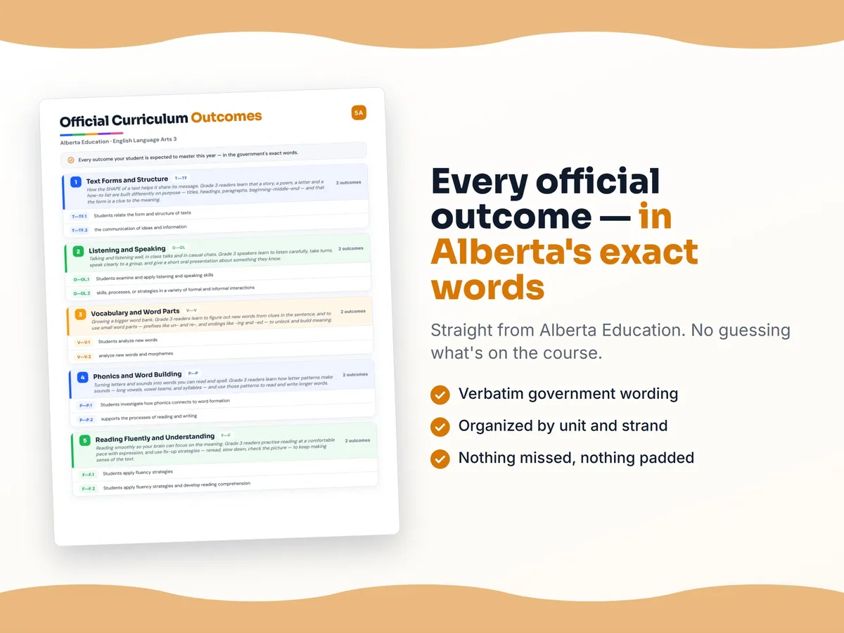 Curriculum checklist — every official Alberta outcome for English Language Arts 3 written as I can statements, unit by unit
