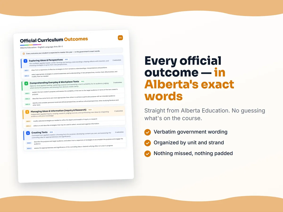 Curriculum checklist — every official Alberta outcome for English Language Arts 30-2 written as I can statements, unit by unit