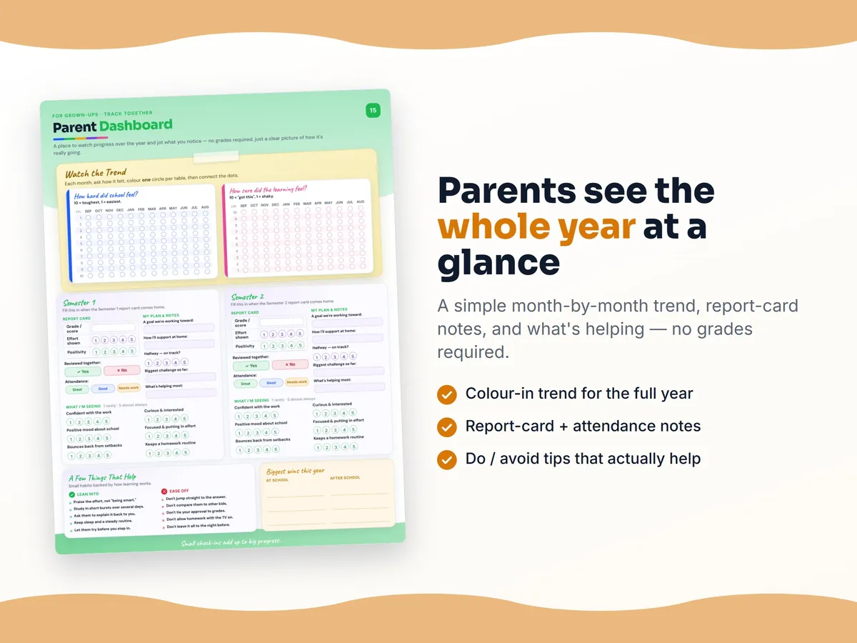 Parent dashboard — month-by-month student progress report for English Language Arts 4, no grades required