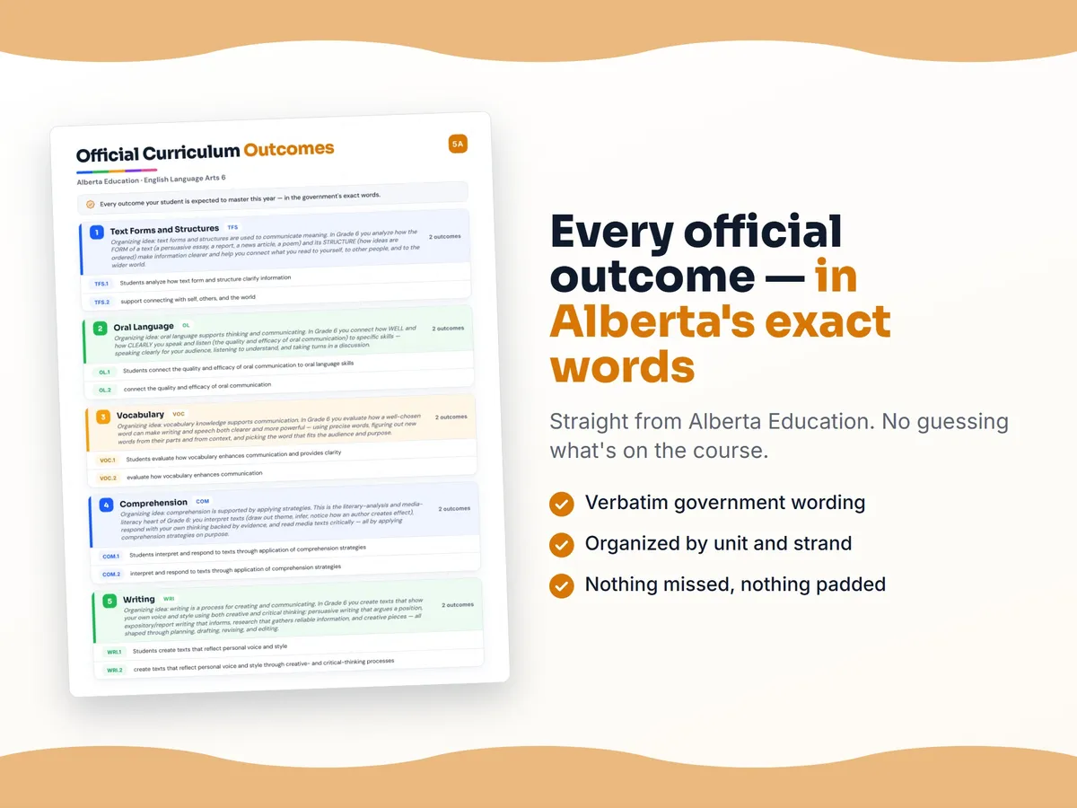 Curriculum checklist — every official Alberta outcome for English Language Arts 6 written as I can statements, unit by unit