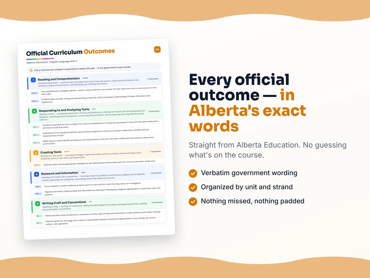 Curriculum checklist — every official Alberta outcome for English Language Arts 7 written as I can statements, unit by unit