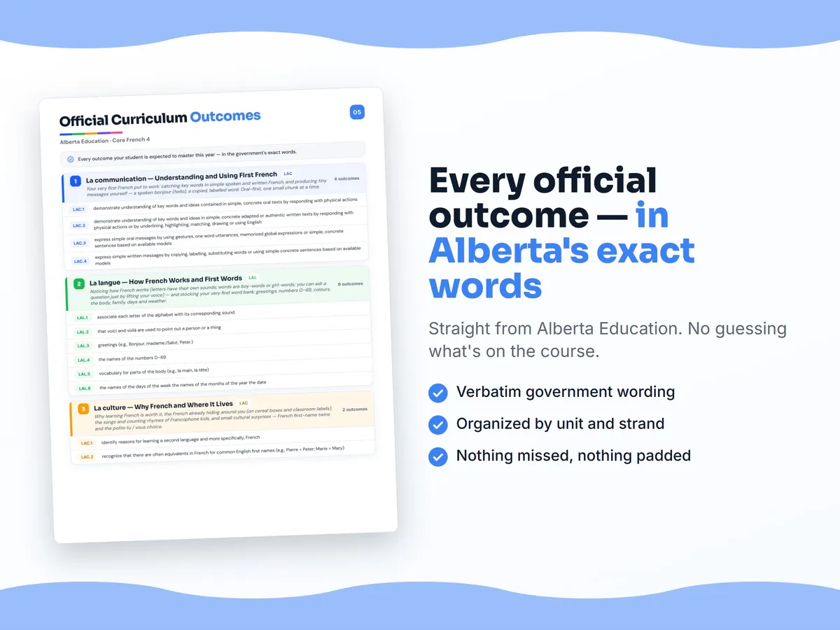 Curriculum checklist — every official Alberta outcome for Core French 4 written as I can statements, unit by unit