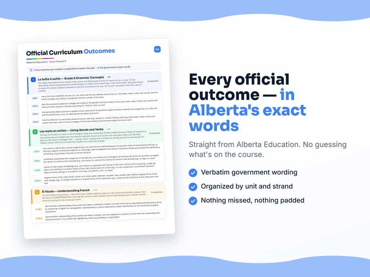 Curriculum checklist — every official Alberta outcome for Core French 5 written as I can statements, unit by unit