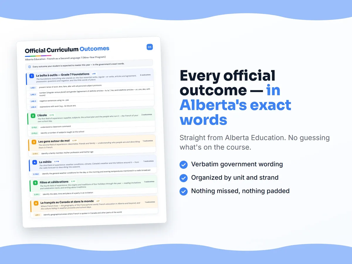 Curriculum checklist — every official Alberta outcome for French as a Second Language 7 (Nine-Year Program) written as I can statements, unit by unit