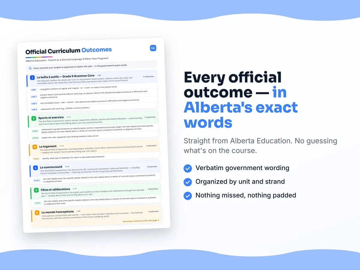 Curriculum checklist — every official Alberta outcome for French as a Second Language 9 (Nine-Year Program) written as I can statements, unit by unit