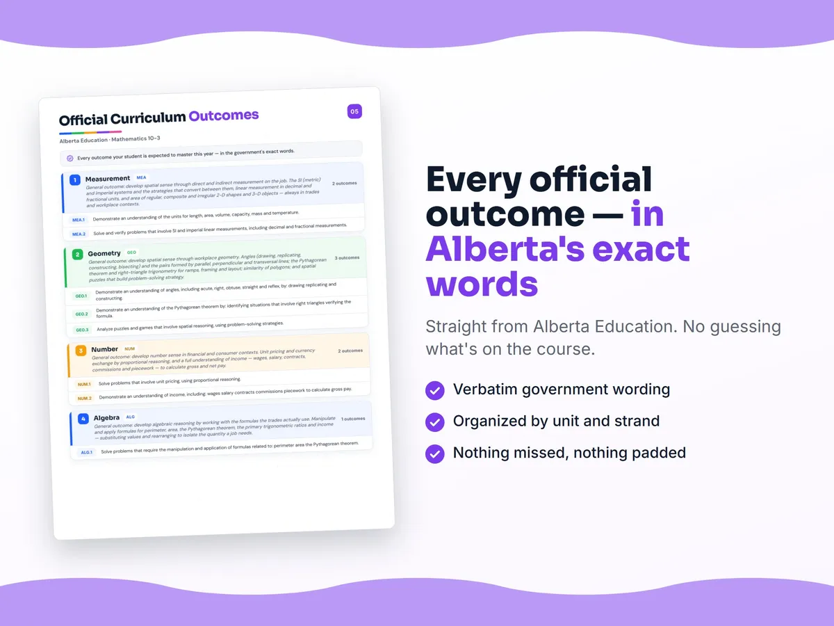 Curriculum checklist — every official Alberta outcome for Mathematics 10-3 written as I can statements, unit by unit