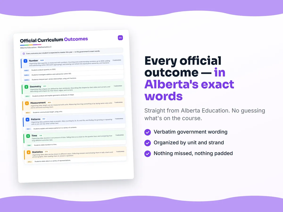 Curriculum checklist — every official Alberta outcome for Mathematics 2 written as I can statements, unit by unit
