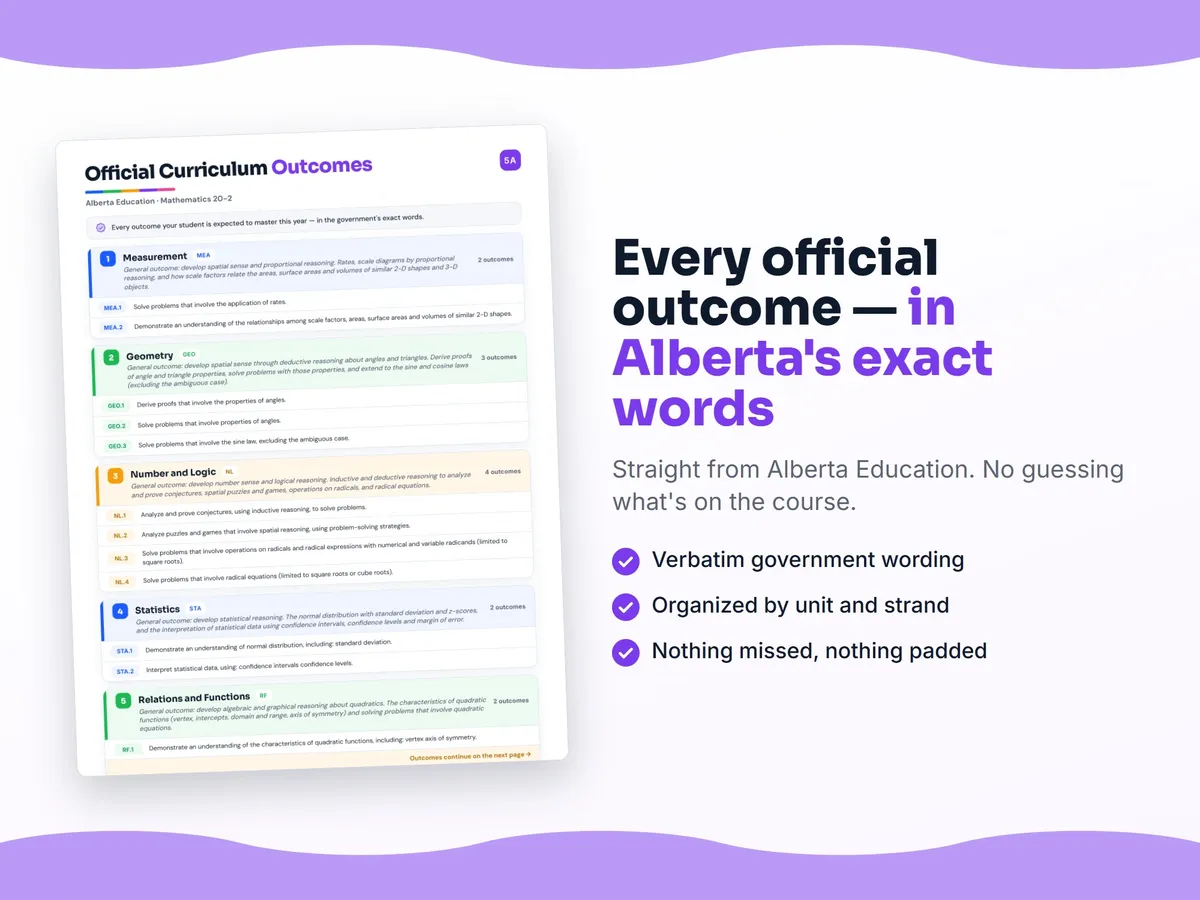 Curriculum checklist — every official Alberta outcome for Mathematics 20-2 written as I can statements, unit by unit