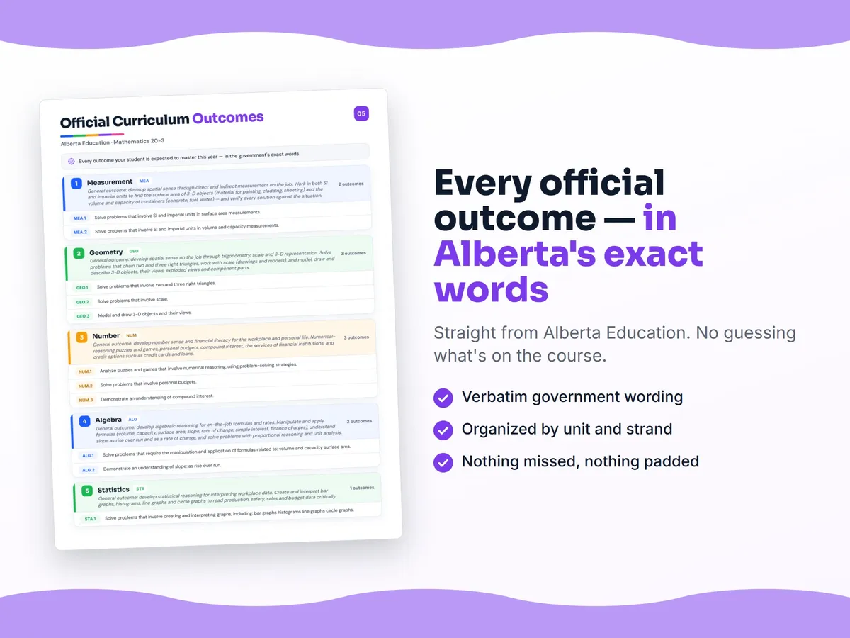 Curriculum checklist — every official Alberta outcome for Mathematics 20-3 written as I can statements, unit by unit