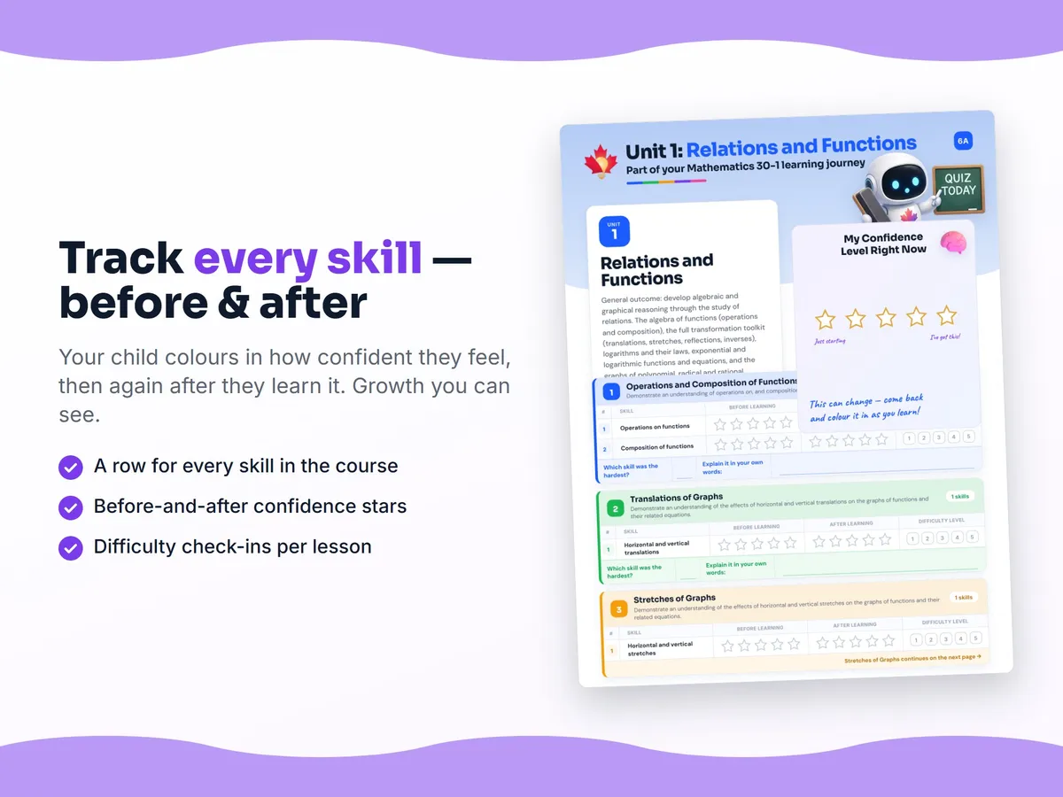 Student self-assessment tracker — before and after confidence rating for each Mathematics 30-1 skill