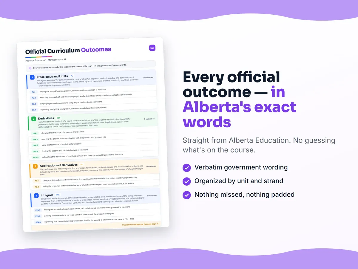 Curriculum checklist — every official Alberta outcome for Mathematics 31 written as I can statements, unit by unit