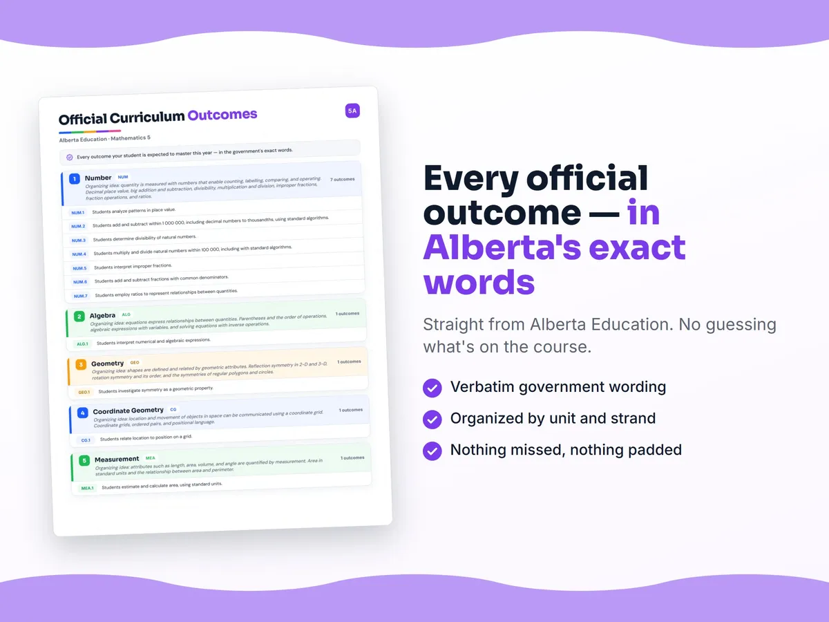 Curriculum checklist — every official Alberta outcome for Mathematics 5 written as I can statements, unit by unit