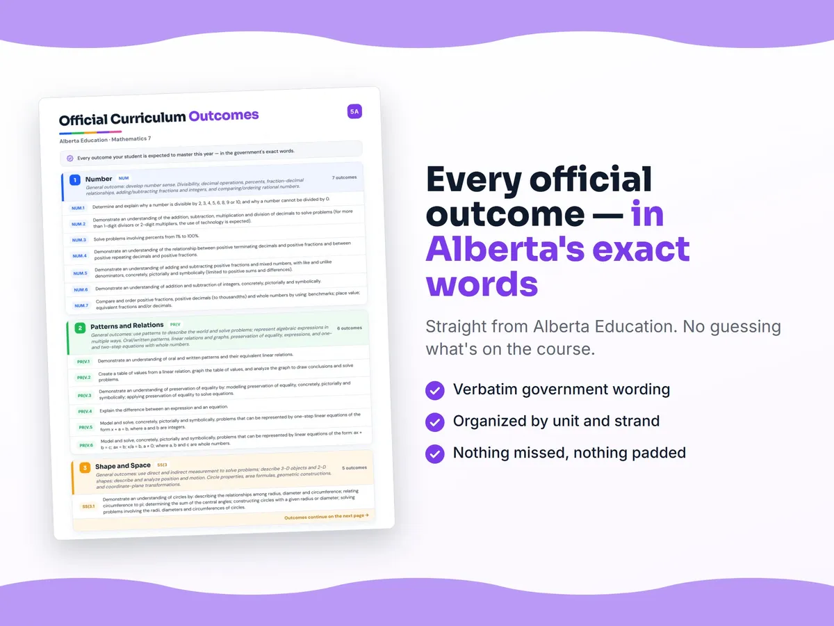 Curriculum checklist — every official Alberta outcome for Mathematics 7 written as I can statements, unit by unit