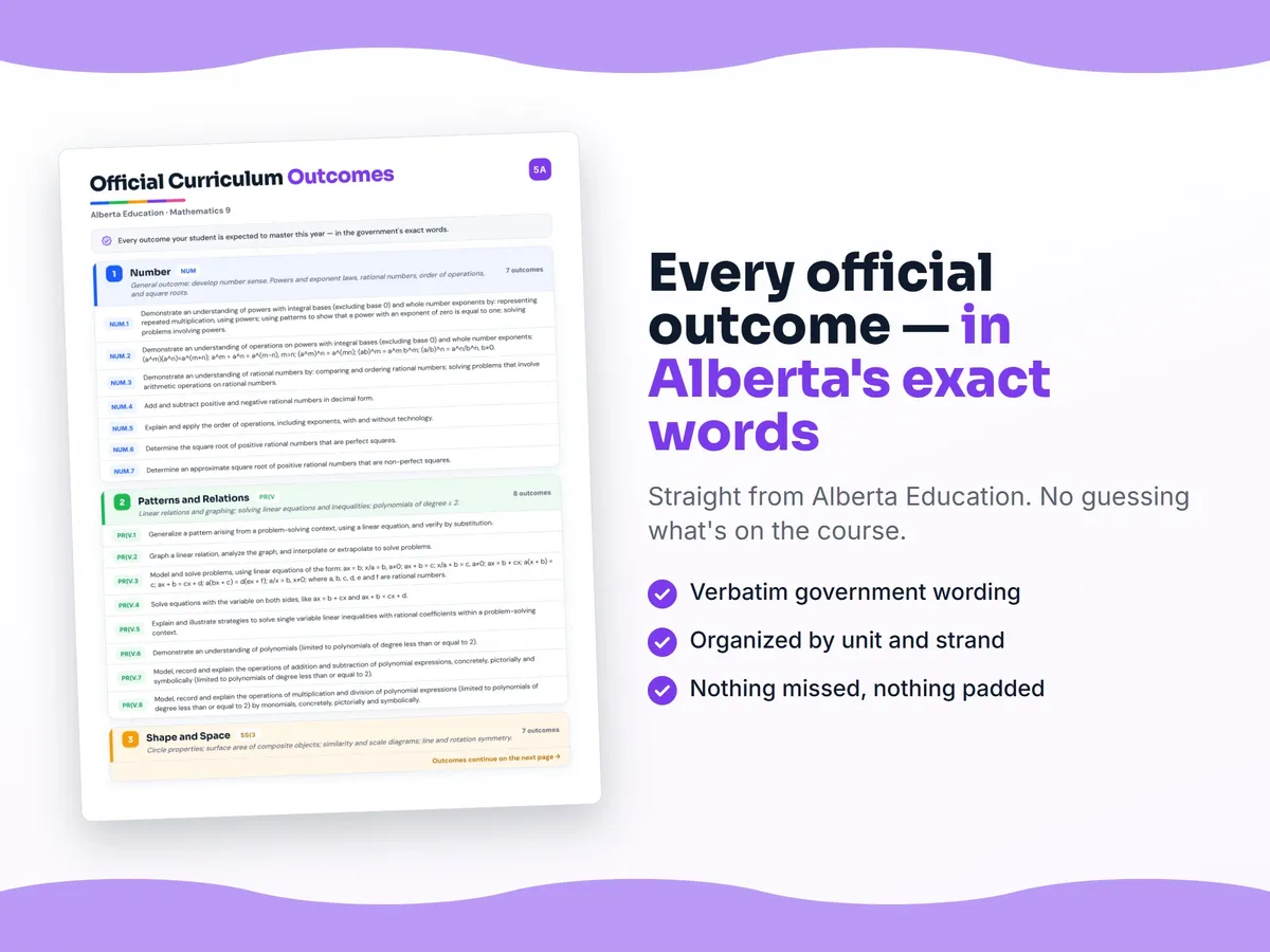 Curriculum checklist — every official Alberta outcome for Mathematics 9 written as I can statements, unit by unit