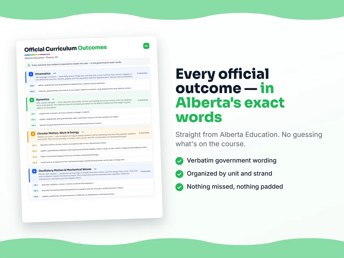 Curriculum checklist — every official Alberta outcome for Physics 20 written as I can statements, unit by unit