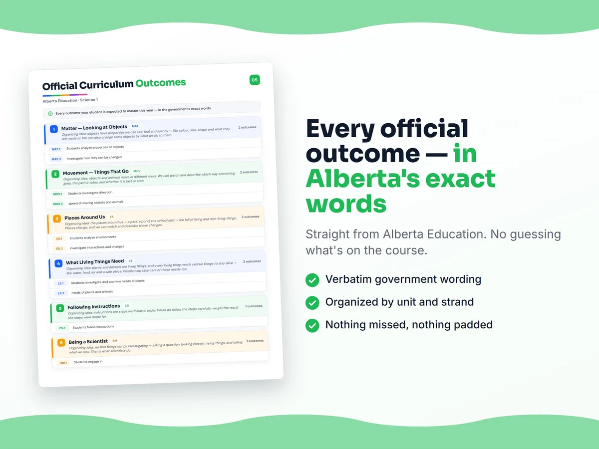 Curriculum checklist — every official Alberta outcome for Science 1 written as I can statements, unit by unit