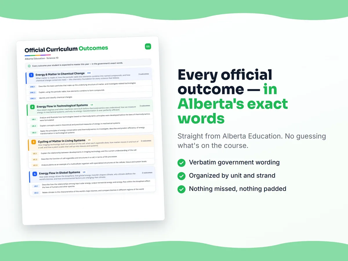 Curriculum checklist — every official Alberta outcome for Science 10 written as I can statements, unit by unit