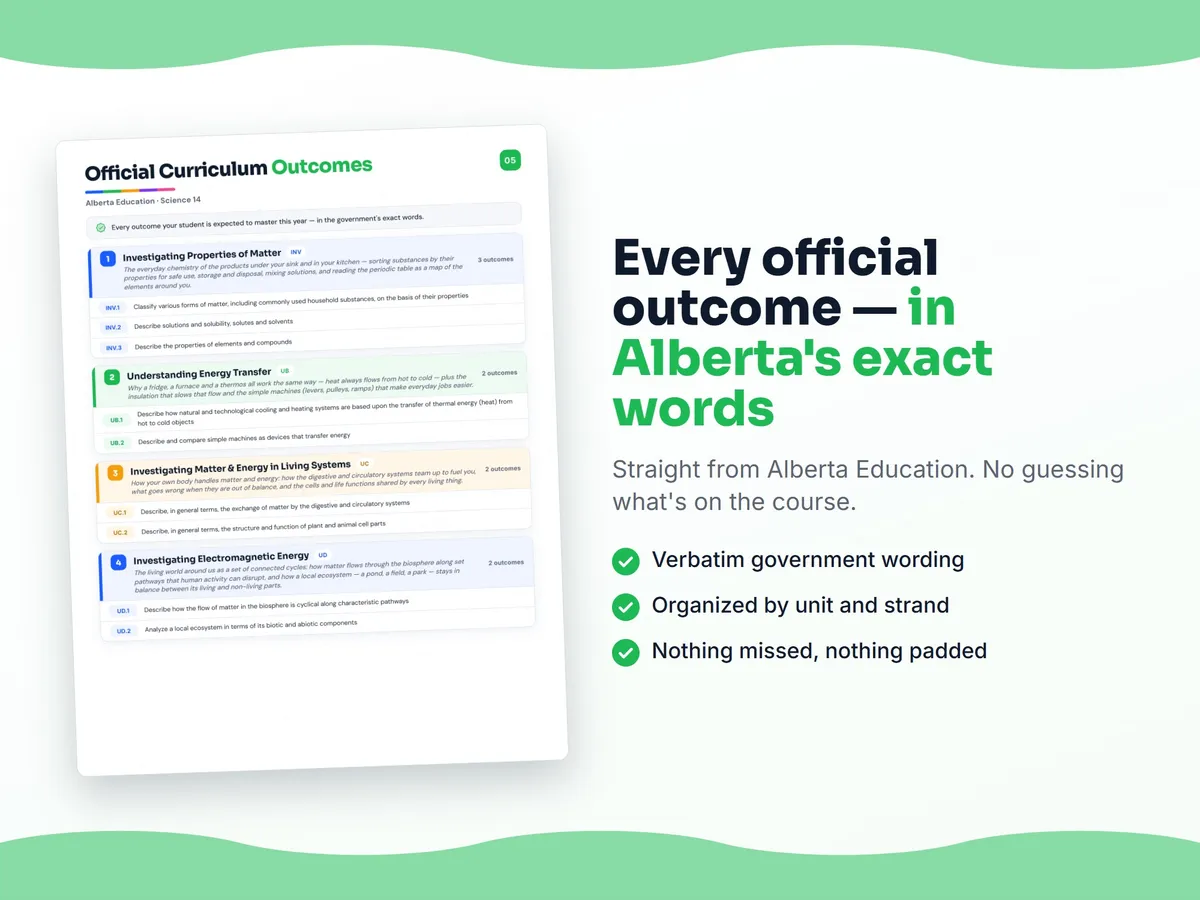 Curriculum checklist — every official Alberta outcome for Science 14 written as I can statements, unit by unit