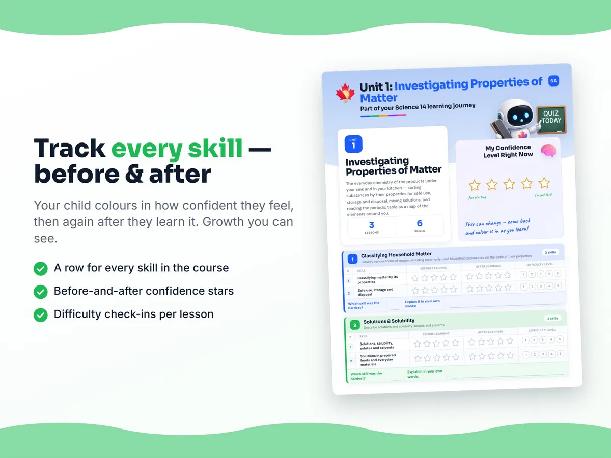 Student self-assessment tracker — before and after confidence rating for each Science 14 skill