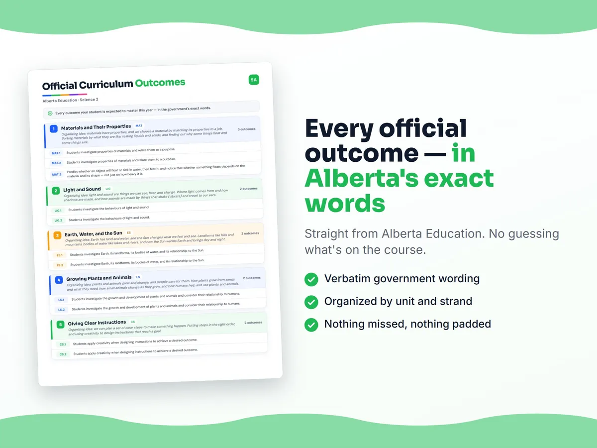 Curriculum checklist — every official Alberta outcome for Science 2 written as I can statements, unit by unit
