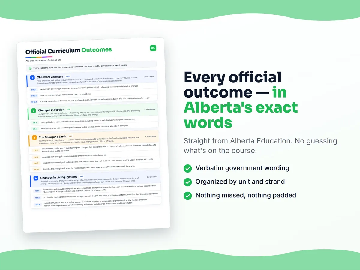 Curriculum checklist — every official Alberta outcome for Science 20 written as I can statements, unit by unit