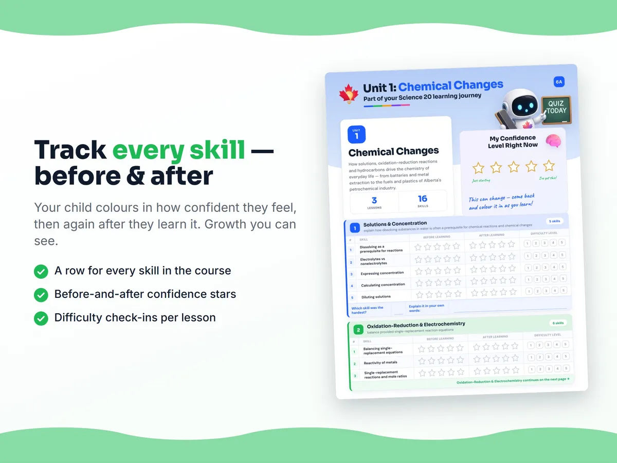 Student self-assessment tracker — before and after confidence rating for each Science 20 skill