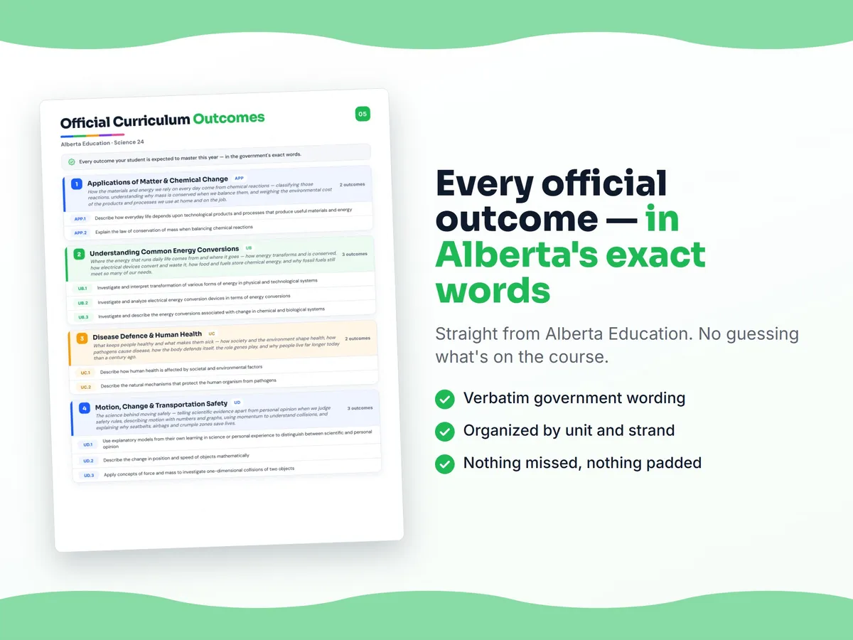 Curriculum checklist — every official Alberta outcome for Science 24 written as I can statements, unit by unit