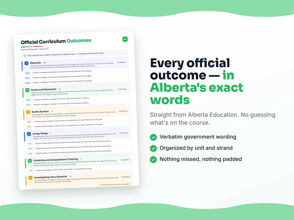 Curriculum checklist — every official Alberta outcome for Science 3 written as I can statements, unit by unit