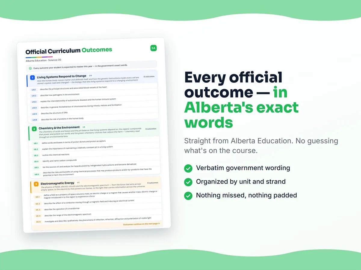 Curriculum checklist — every official Alberta outcome for Science 30 written as I can statements, unit by unit