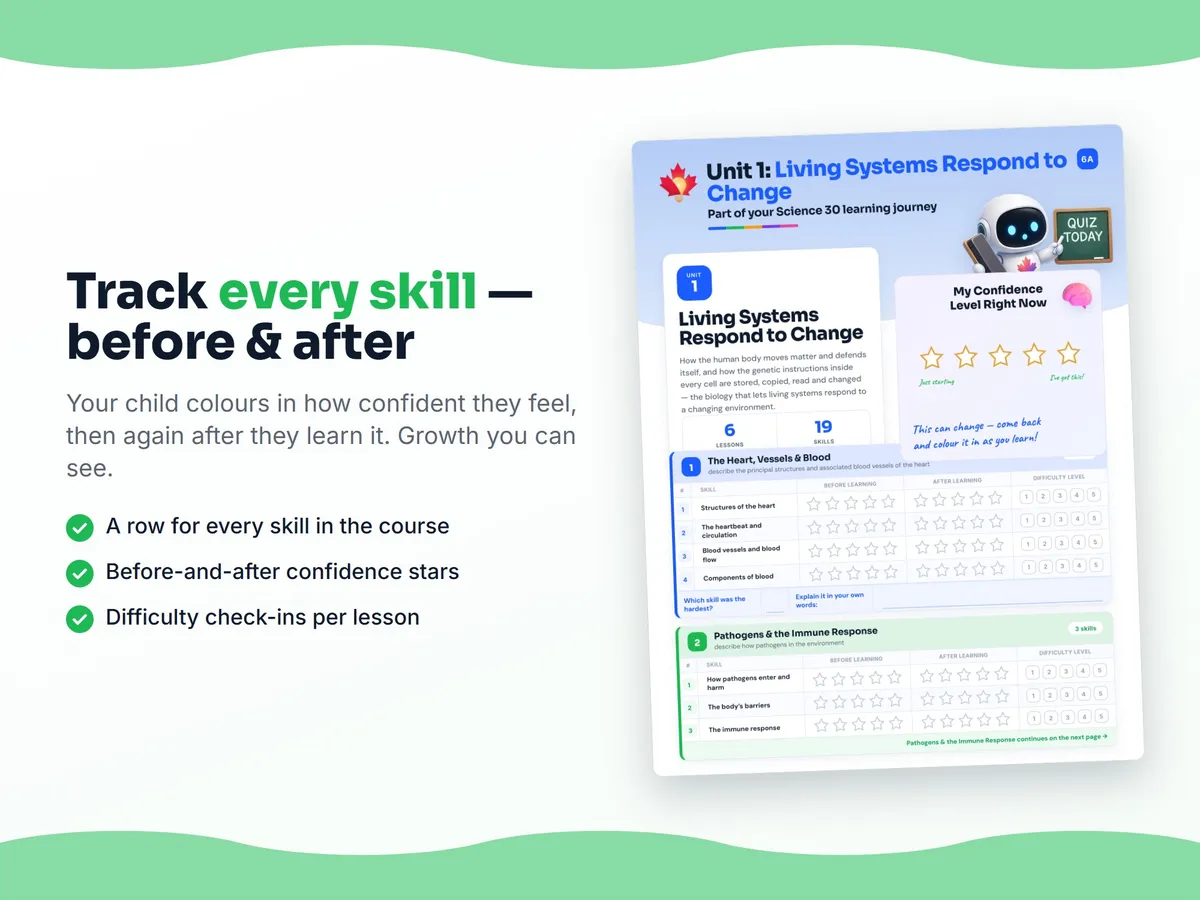 Student self-assessment tracker — before and after confidence rating for each Science 30 skill