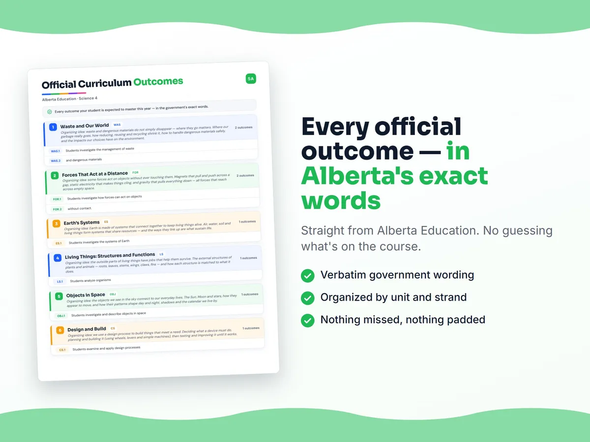 Curriculum checklist — every official Alberta outcome for Science 4 written as I can statements, unit by unit
