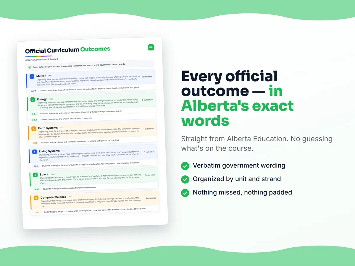 Curriculum checklist — every official Alberta outcome for Science 5 written as I can statements, unit by unit