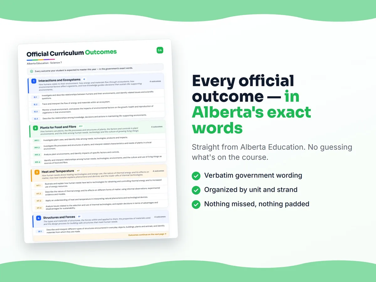 Curriculum checklist — every official Alberta outcome for Science 7 written as I can statements, unit by unit