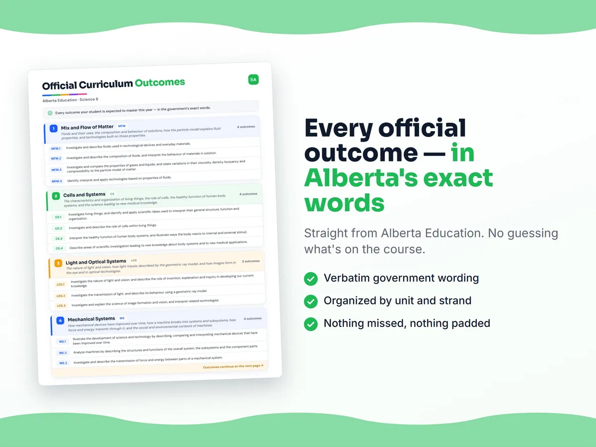 Curriculum checklist — every official Alberta outcome for Science 8 written as I can statements, unit by unit
