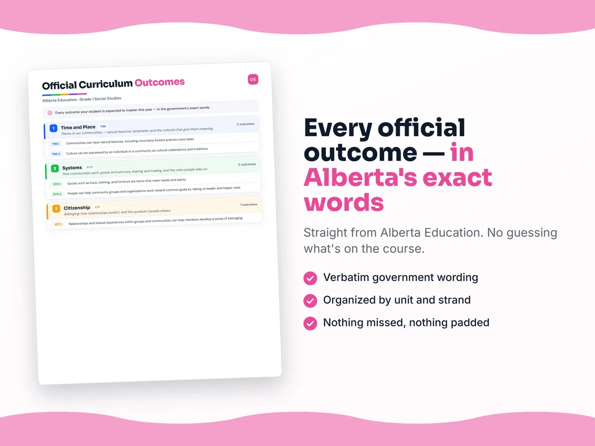 Curriculum checklist — every official Alberta outcome for Grade 1 Social Studies written as I can statements, unit by unit