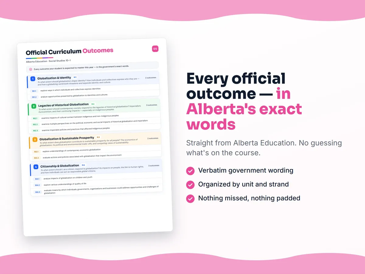 Curriculum checklist — every official Alberta outcome for Social Studies 10-1 written as I can statements, unit by unit