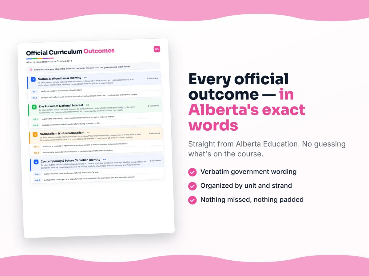 Curriculum checklist — every official Alberta outcome for Social Studies 20-1 written as I can statements, unit by unit