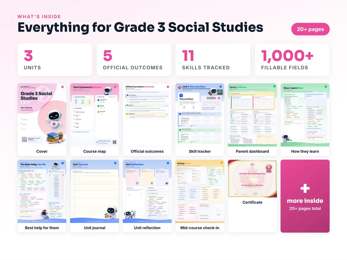 What's inside the Grade 3 Social Studies workbook — checklist, skills tracker, reflections, parent pages and certificate