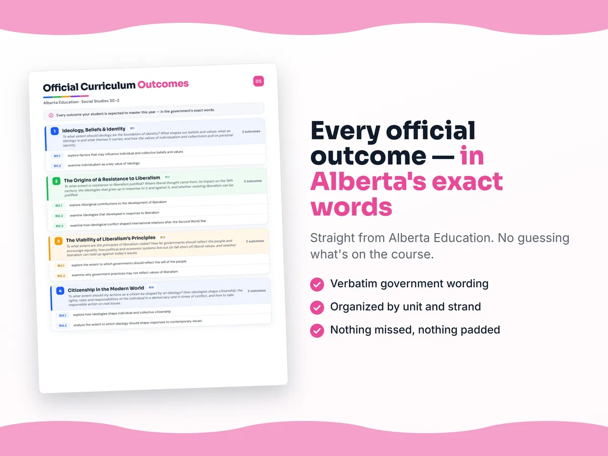 Curriculum checklist — every official Alberta outcome for Social Studies 30-2 written as I can statements, unit by unit