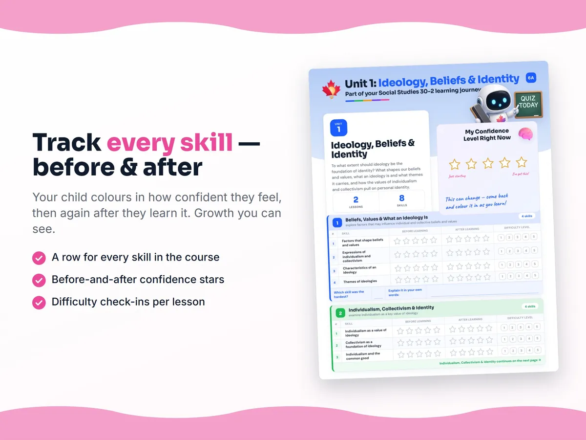 Student self-assessment tracker — before and after confidence rating for each Social Studies 30-2 skill