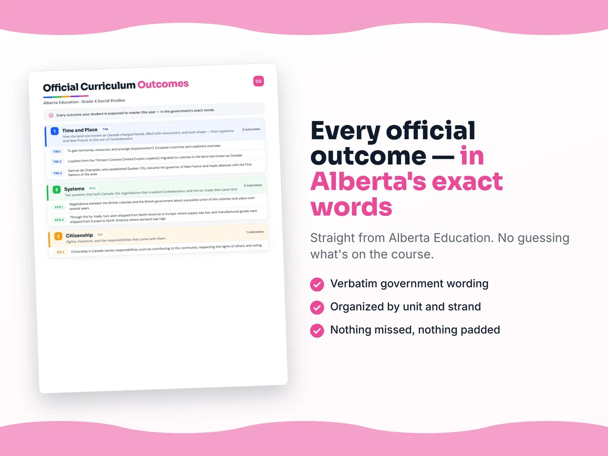Curriculum checklist — every official Alberta outcome for Grade 4 Social Studies written as I can statements, unit by unit